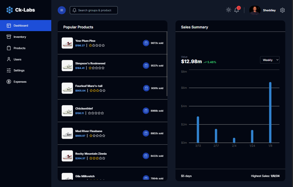 Inventory Management Dashboard